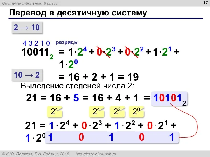 Перевод в десятичную систему 2 → 10 100112 4 3