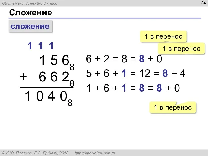 Сложение сложение 1 5 68 + 6 6 28 1