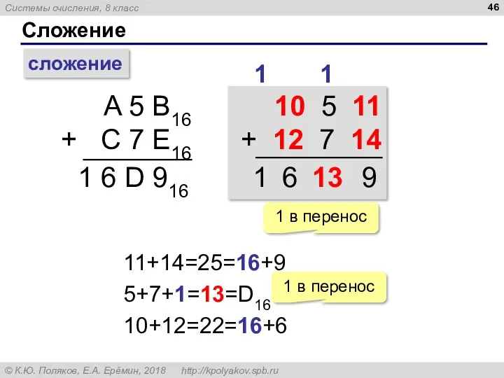 Сложение сложение A 5 B16 + C 7 E16 1