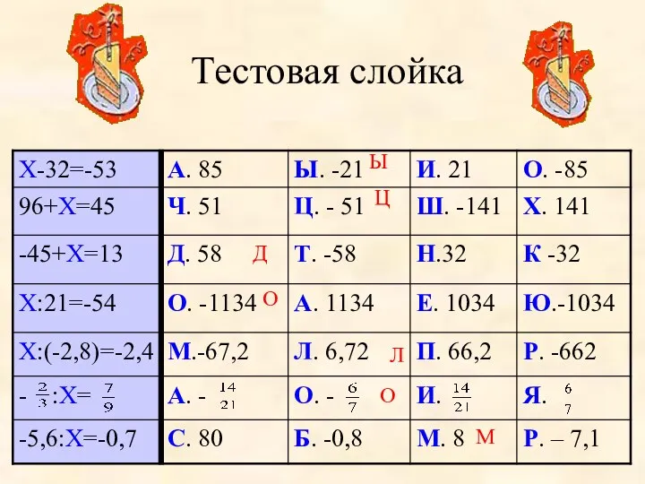 Тестовая слойка М О Л О Д Ц Ы