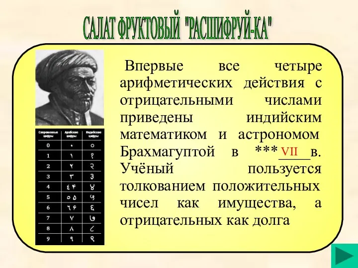 Впервые все четыре арифметических действия с отрицательными числами приведены индийским