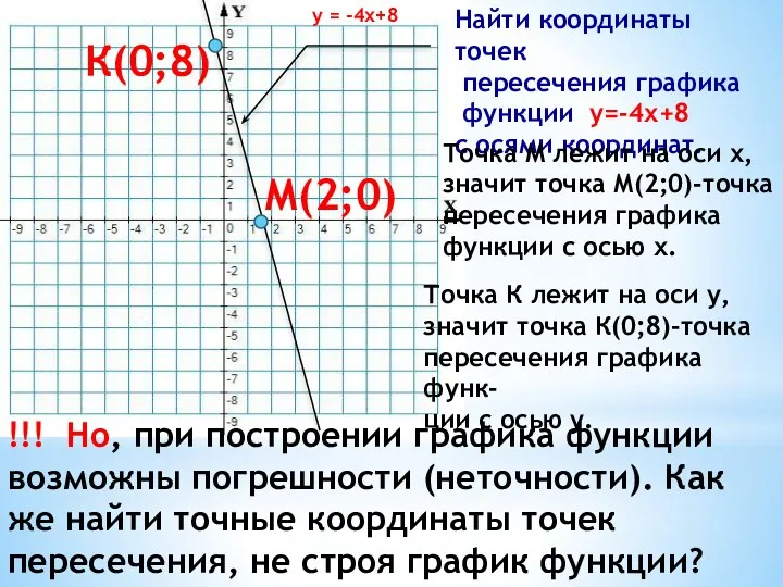 у = -4х+8 М(2;0) К(0;8) Найти координаты точек пересечения графика функции у=-4х+8 с
