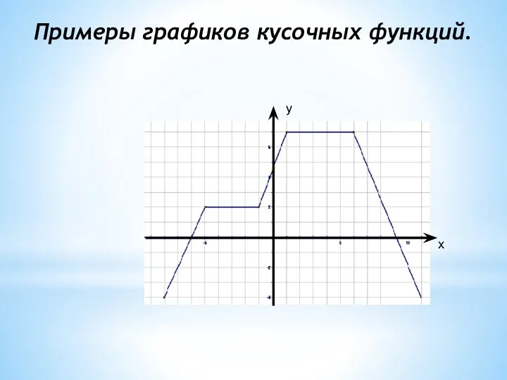 у х Примеры графиков кусочных функций.