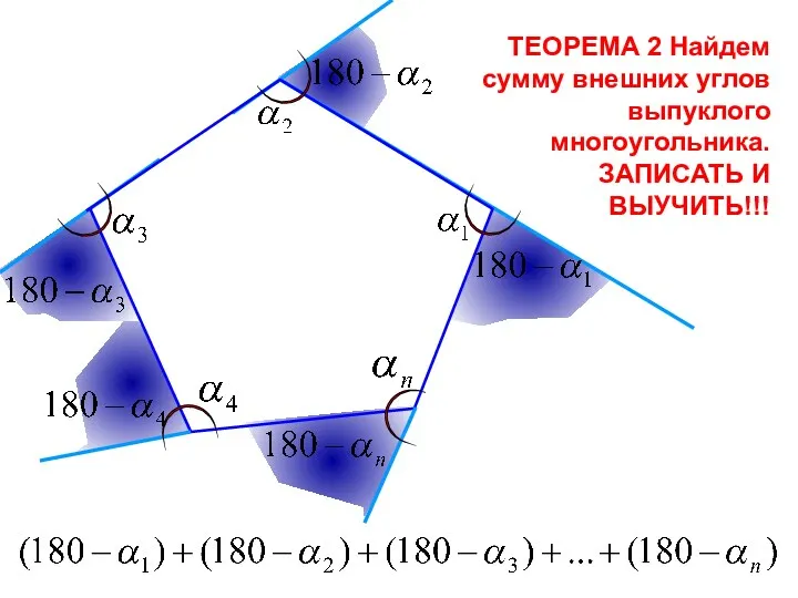 ТЕОРЕМА 2 Найдем сумму внешних углов выпуклого многоугольника. ЗАПИСАТЬ И ВЫУЧИТЬ!!!