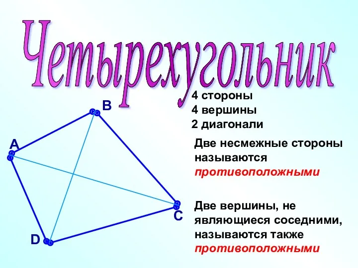 Четырехугольник В А С D 4 стороны 4 вершины 2