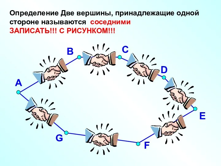 А В D E F G Определение Две вершины, принадлежащие