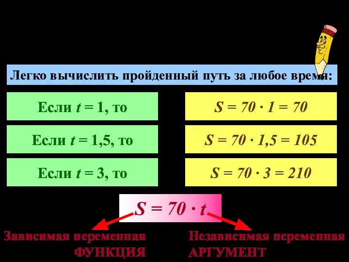 Машина движется по шоссе с постоянной скоростью 70 км/ч. За