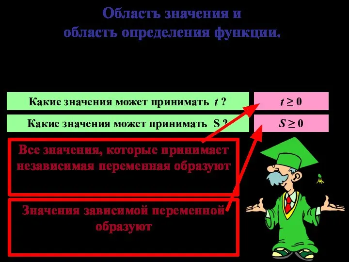 Область значения и область определения функции. Машина движется по шоссе с постоянной скоростью