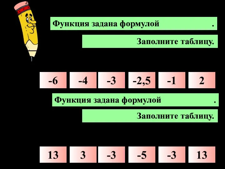 Функция задана формулой . Заполните таблицу. -6 -4 -3 -2,5