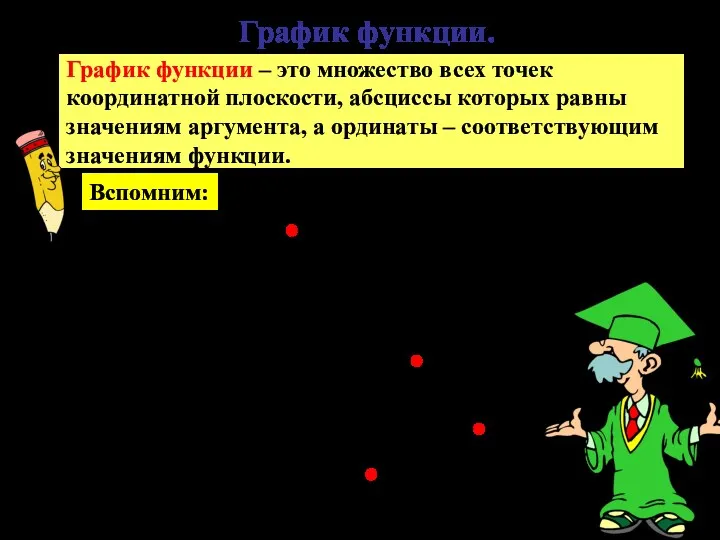 График функции. График функции – это множество всех точек координатной плоскости, абсциссы которых