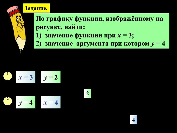 Задание. По графику функции, изображённому на рисунке, найти: 1) значение функции при х