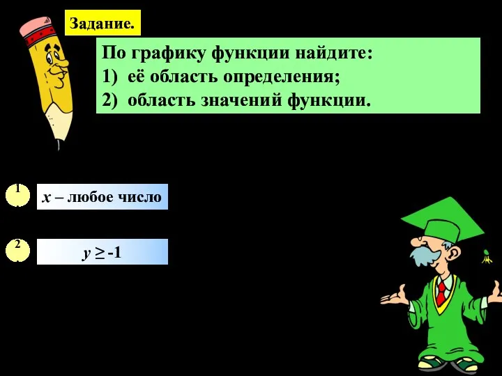 Задание. По графику функции найдите: 1) её область определения; 2) область значений функции.