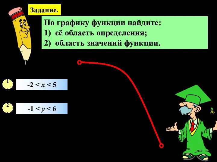 Задание. По графику функции найдите: 1) её область определения; 2) область значений функции.