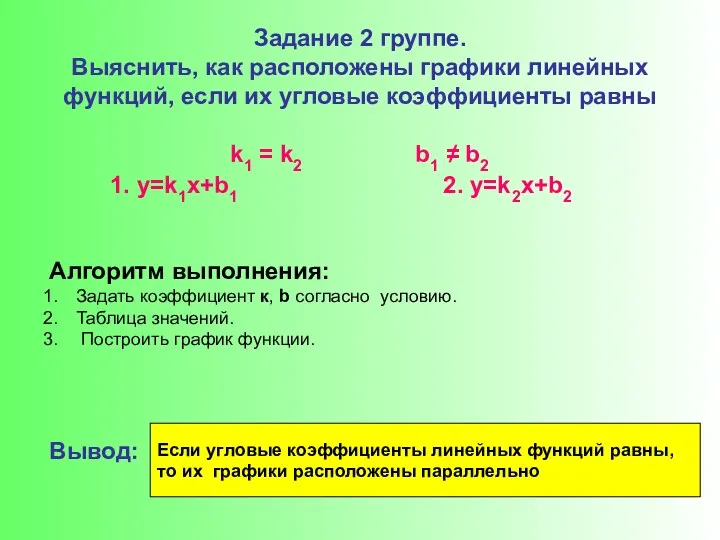 Задание 2 группе. Выяснить, как расположены графики линейных функций, если их угловые коэффициенты