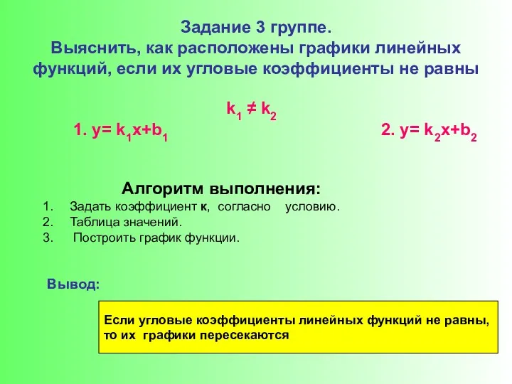 Задание 3 группе. Выяснить, как расположены графики линейных функций, если их угловые коэффициенты