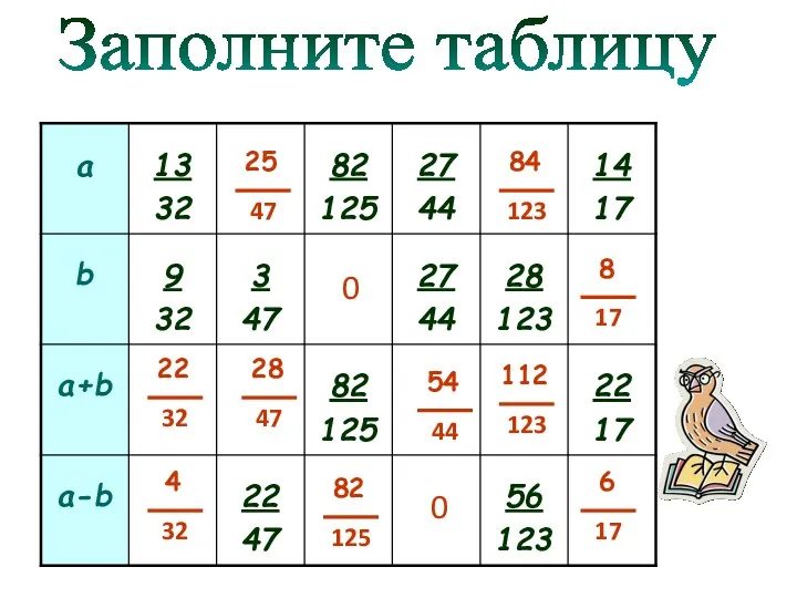 Заполните таблицу 0 0