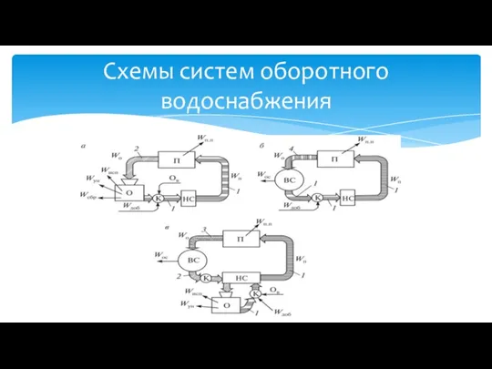 Схемы систем оборотного водоснабжения