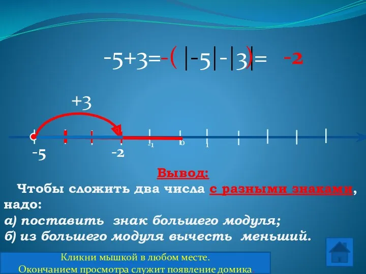 0 -1 1 -5+3= -5 +3 -2 -2 |-5|-|3| -(