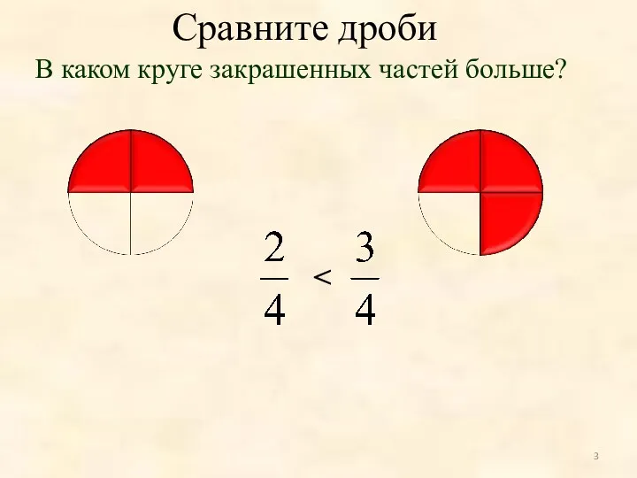 Сравните дроби В каком круге закрашенных частей больше?