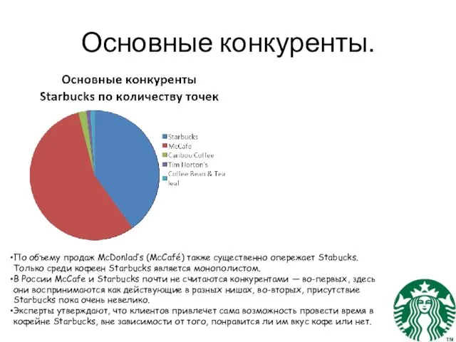 Основные конкуренты. По объему продаж McDonlad’s (McCafé) также существенно опережает