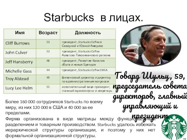 Starbucks в лицах. Говард Шульц, 59, председатель совета директоров, главный