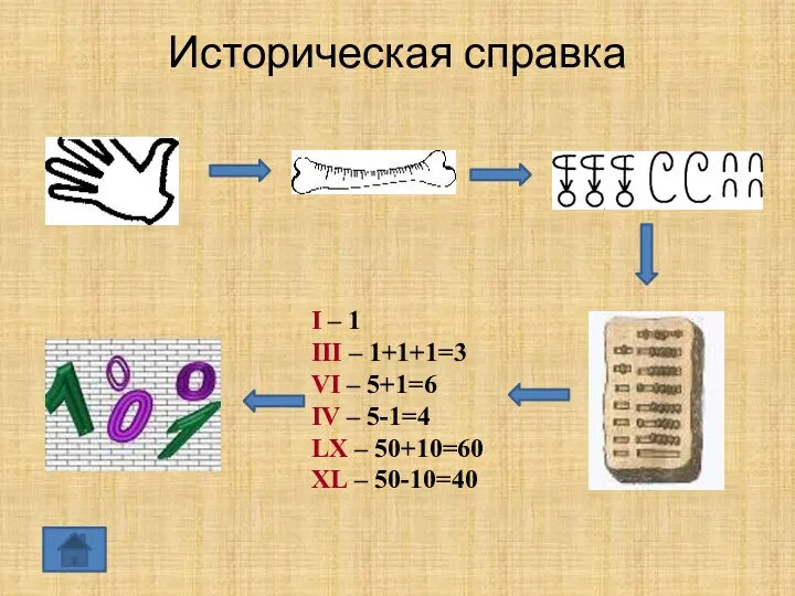 Историческая справка I – 1 III – 1+1+1=3 VI –