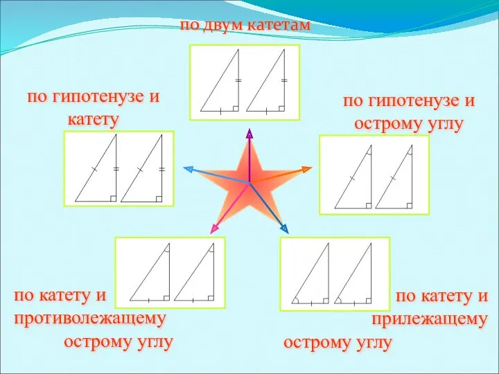 по двум катетам по гипотенузе и острому углу по катету