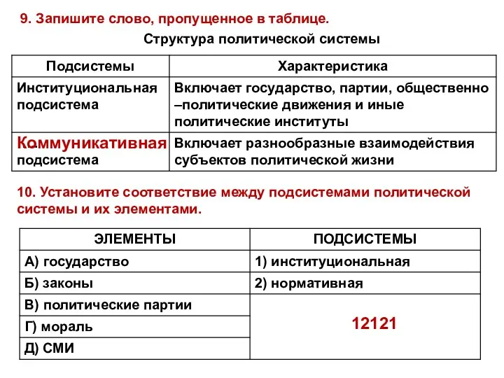 9. Запишите слово, пропущенное в таблице. Структура политической системы Коммуникативная