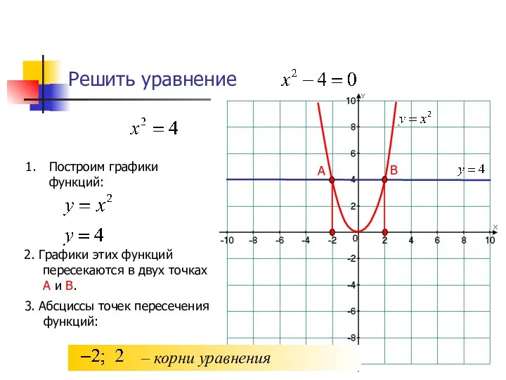 Решить уравнение Построим графики функций: 2. Графики этих функций пересекаются