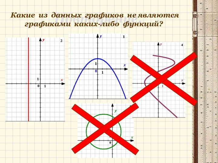 Повторение. Какие из данных графиков не являются графиками каких-либо функций?