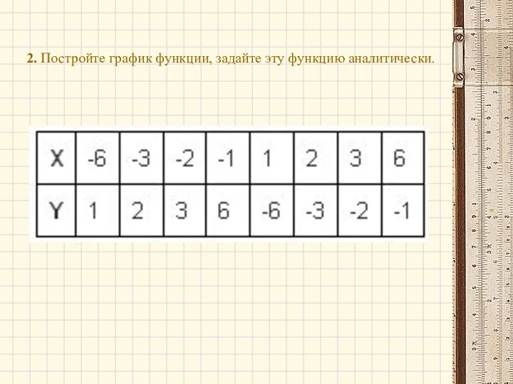 2. Постройте график функции, задайте эту функцию аналитически.