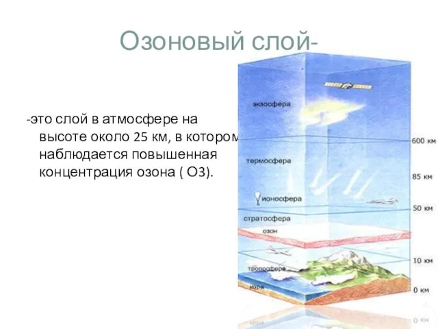 Озоновый слой- -это слой в атмосфере на высоте около 25 км, в котором