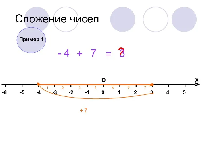 Сложение чисел - 4 + 7 = ? + 7 Пример 1 3