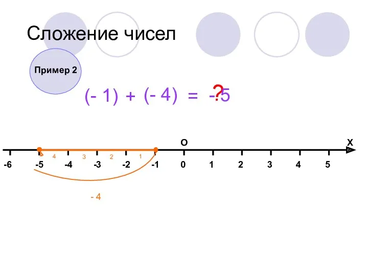 Сложение чисел (- 1) + (- 4) = ? - 4 Пример 2 - 5