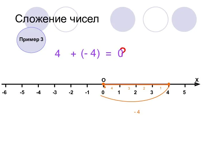 Сложение чисел 4 + (- 4) = ? - 4 Пример 3 0