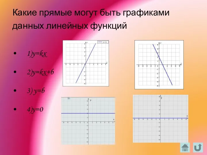 Какие прямые могут быть графиками данных линейных функций 1)y=kx 2)y=kx+b 3) y=b 4)y=0