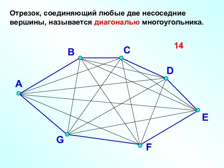 С А В D E F G Отрезок, соединяющий любые