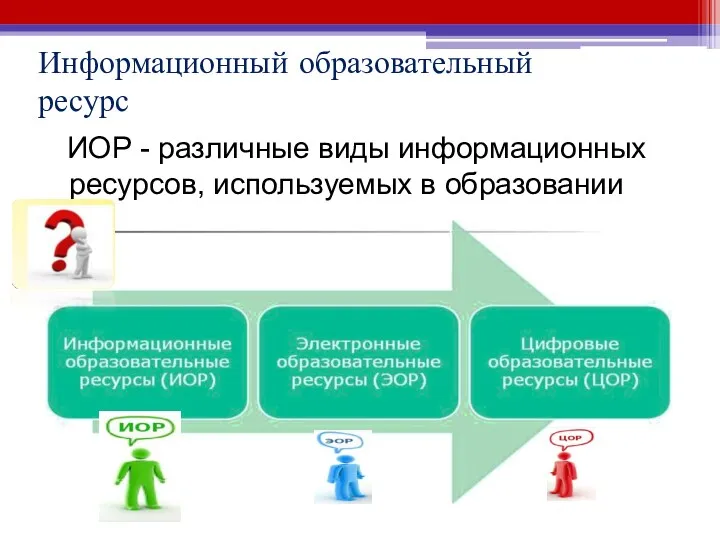 ИОР - различные виды информационных ресурсов, используемых в образовании Информационный образовательный ресурс