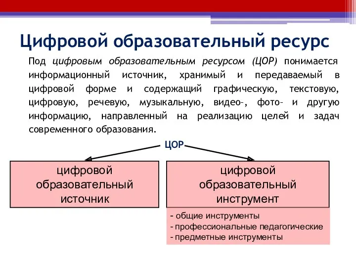 Цифровой образовательный ресурс Под цифровым образовательным ресурсом (ЦОР) понимается информационный