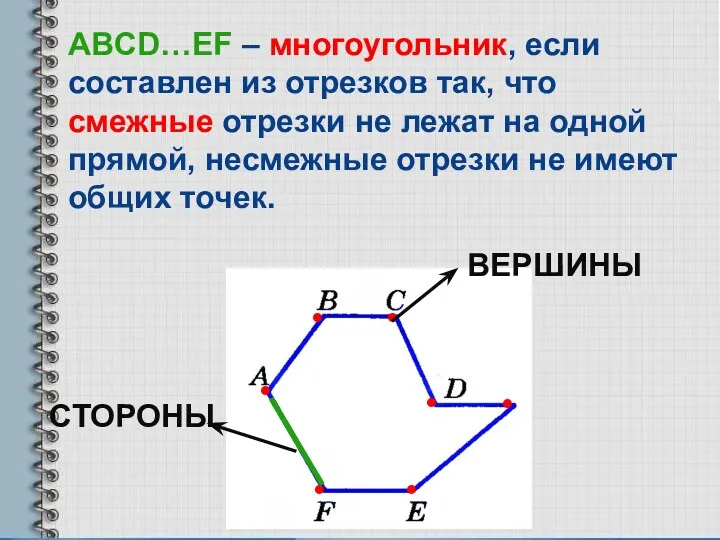 ABCD…EF – многоугольник, если составлен из отрезков так, что смежные отрезки не лежат