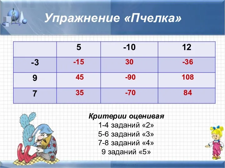 Упражнение «Пчелка» Критерии оценивая 1-4 заданий «2» 5-6 заданий «3» 7-8 заданий «4» 9 заданий «5»