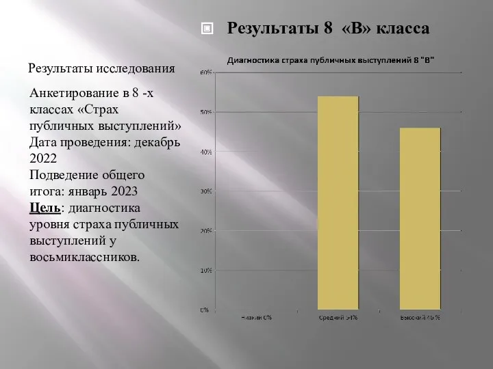 Результаты исследования Результаты 8 «В» класса Анкетирование в 8 -х