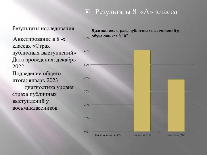 Результаты исследования Результаты 8 «А» класса Анкетирование в 8 -х