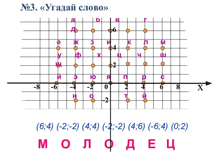 x 8 6 4 2 -2 е ж з и