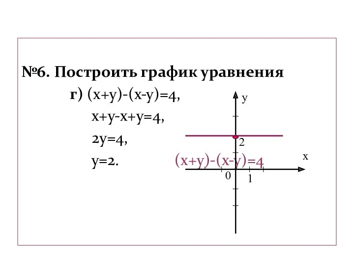 №6. Построить график уравнения г) (х+у)-(х-у)=4, х+у-х+у=4, 2у=4, у=2. (х+у)-(х-у)=4 х у 0 2 1