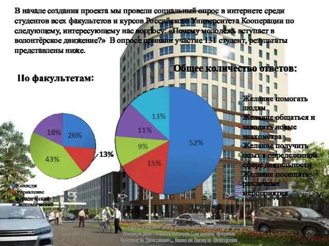 «Волонтёрский центр Российского Университета Кооперации». Лапенко Валерия Сергеевна, Кузовков Константин