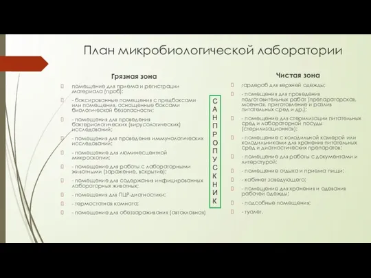 План микробиологической лаборатории Грязная зона помещение для приема и регистрации