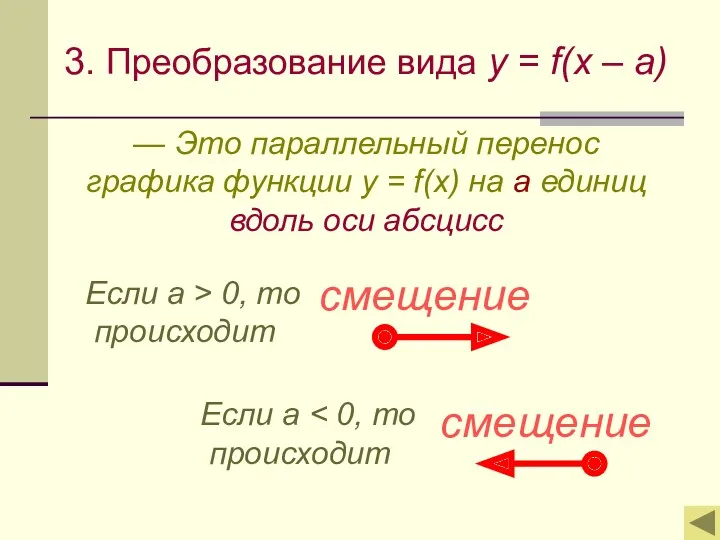 3. Преобразование вида y = f(x – a) — Это параллельный перенос графика