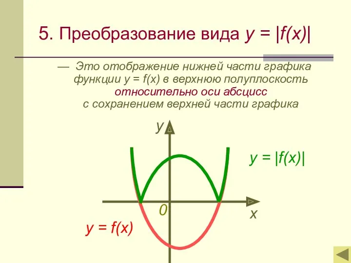 5. Преобразование вида y = |f(x)| — Это отображение нижней части графика функции