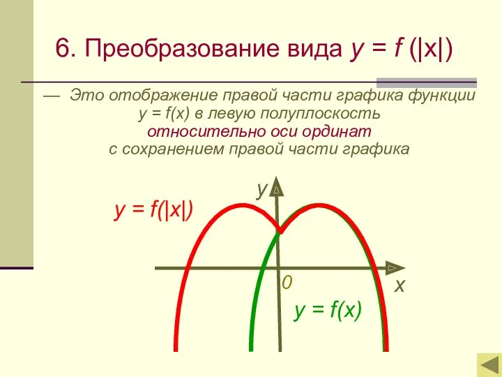 6. Преобразование вида y = f (|x|) — Это отображение правой части графика